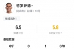 特罗萨德本场数据：1助攻1过人成功2关键传球，评分6.5