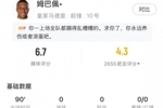 姆巴佩全场数据：6射门3射正2关键传球+85%传球成功率，获评6.7分