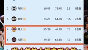 掘金化身火箭侠！季后赛詹杜大战大概率要来了？！