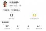 吃到直红！利桑德罗数据：5丢失球权，1解围1拦截1抢断，评分7.1