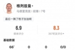 格列兹曼本场数据：1射正2解围4抢断12次丢失球权，评分6.9