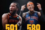 东决MVP&率队进总决赛！媒体人：现在安东尼已经不能碰瓷布伦森了